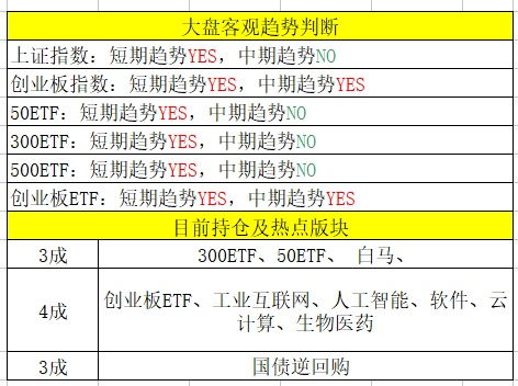 股票夜市如何委托 股票夜市如何委托