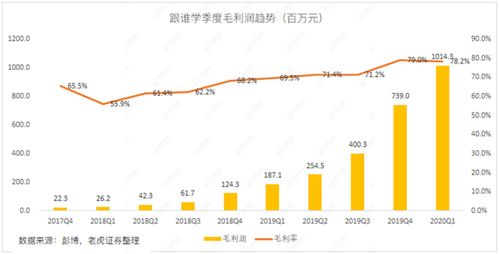 老虎证券怎么出售股票