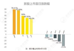 老虎证券怎么出售股票