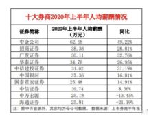 中信证券人员总数怎么查