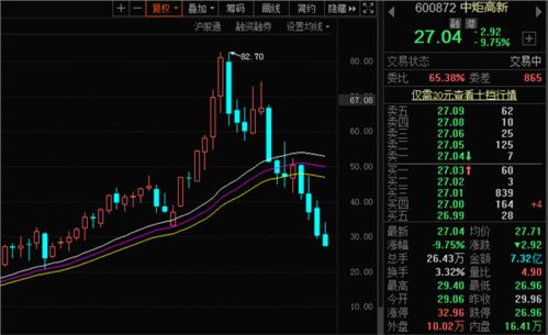 如何避免股票高点下跌