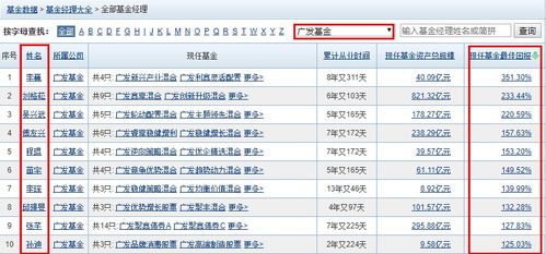 如何选股票型基金