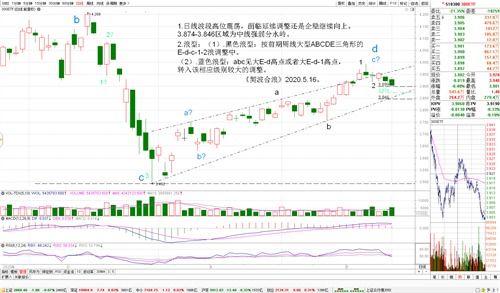 如何制作股票交易计划图