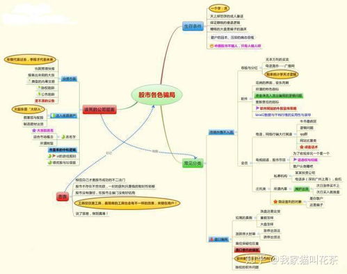 如何制作股票交易计划图