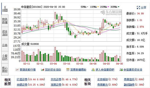 券商如何影响股票 券商如何影响股票