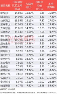 持有股票如何取出