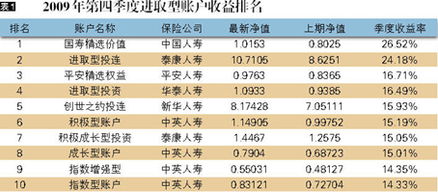 如何玩好股票基金账户