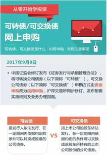 微证券怎么申购可转债