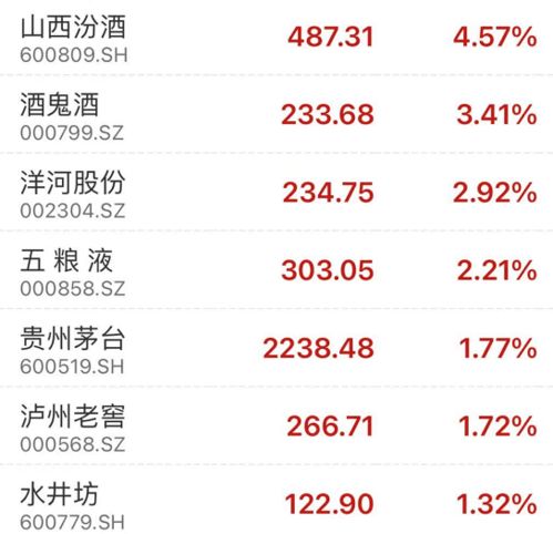 如何抽签股票