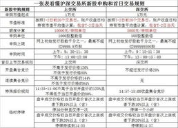 如何抽签股票