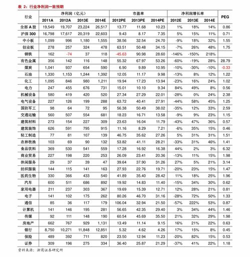 民生证券怎么解锁密码