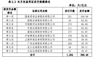 上海证券怎么理财操作