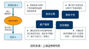 绿色资产证券化怎么样