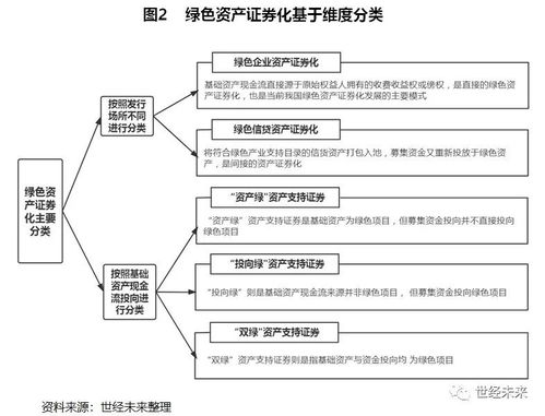 绿色资产证券化怎么样