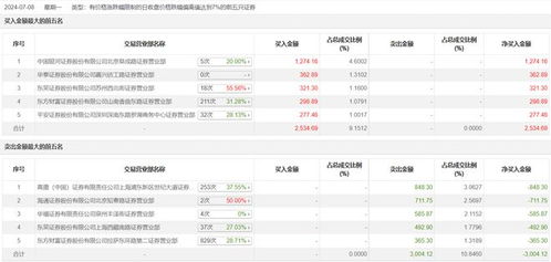 海通证券怎么老发信息