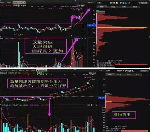 股票开盘如何看成交量