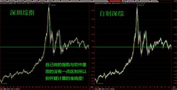 如何知道指数对应的股票