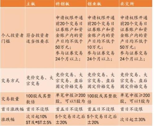 证券开户怎么填写评估