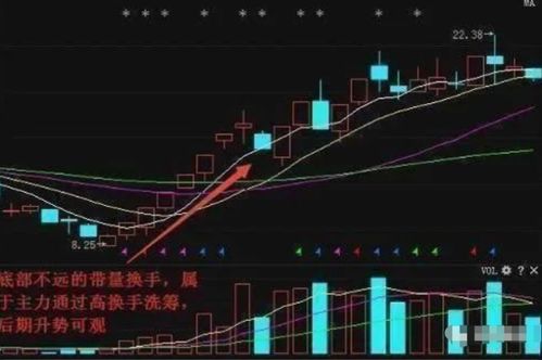 如何成为股票大师
