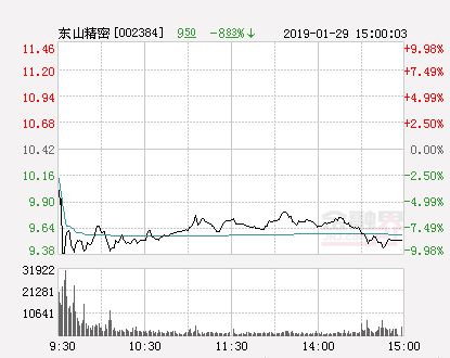 东山精密股票如何