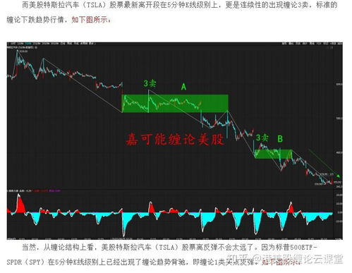 如何看到股票反弹图
