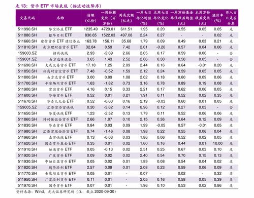如何把股票降到最低价