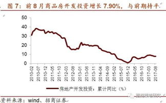 招商证券怎么买入的 招商证券怎么买入的