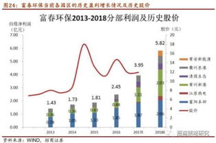 招商证券怎么买入的 招商证券怎么买入的