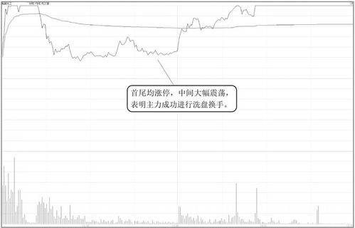 如何识别化工股票
