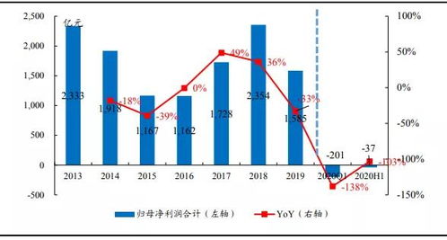 如何识别化工股票