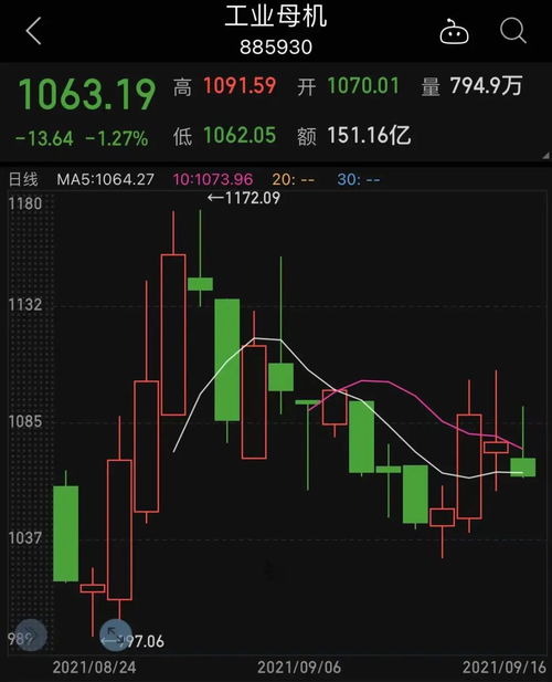 如何看股票的业绩增速