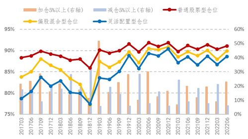 股票第二季度如何走高