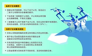 财信证券直投业务怎么样
