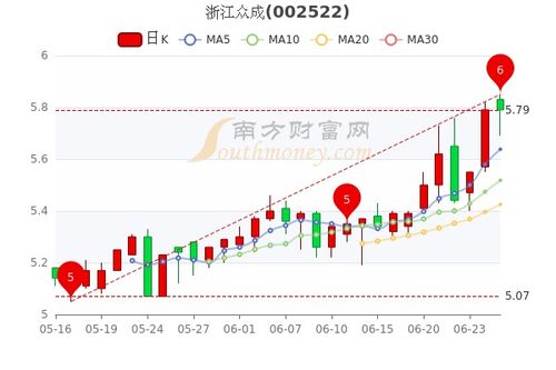 众成股票如何 众成股票如何