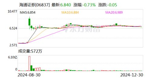 海通证券怎么同步交易