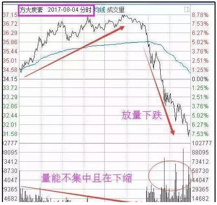 股票开盘前如何做仓位