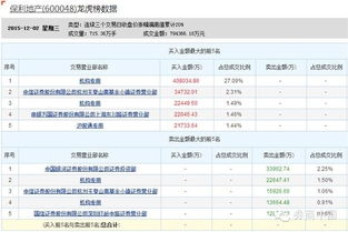 股票交易所如何定义主力 股票交易所如何定义主力