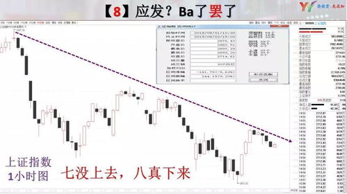股票如何做到之行合一