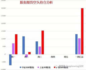 如何选择股票概率大小