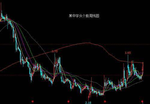 如何选择股票概率大小