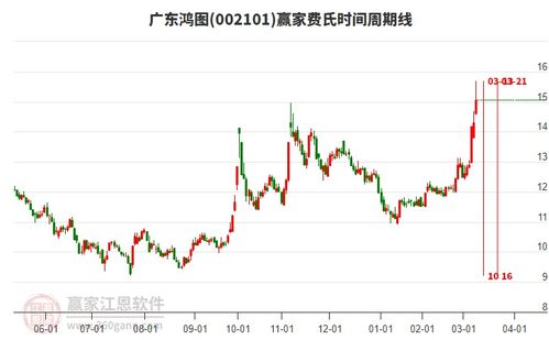 广东鸿图股票如何