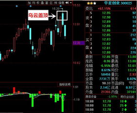 如何判断股票成功率