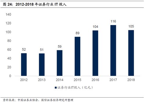 证券怎么网上销售产品