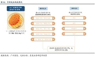 证券怎么网上销售产品