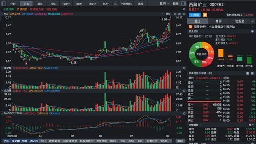 如何从下跌的股票找机会