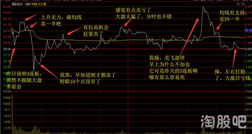 股票如何分拆