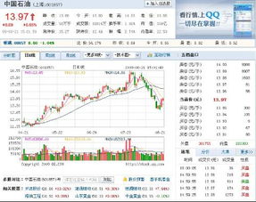 股票如何看以前的分时 股票如何看以前的分时