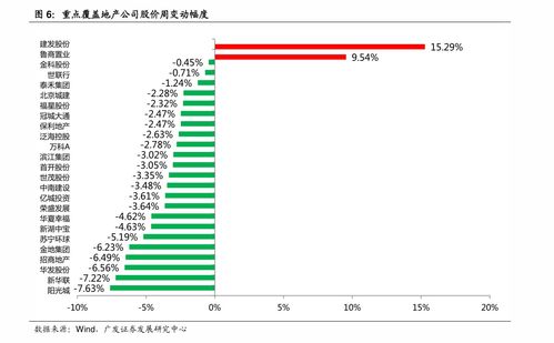 证券指数如何开户买股票