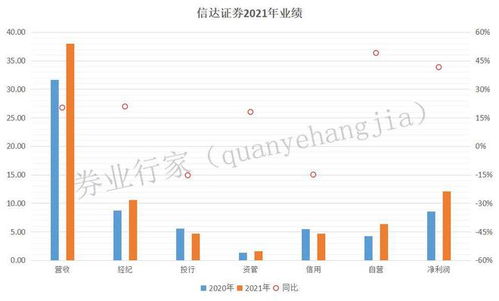西南证券中银证券怎么样