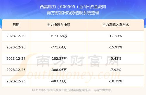 600505股票如何 600505股票如何
